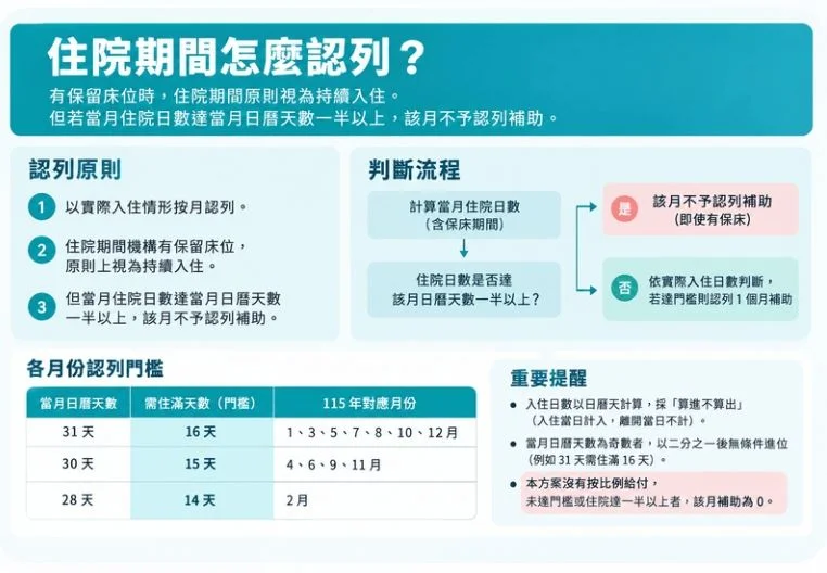 圖片來源：澄傳媒