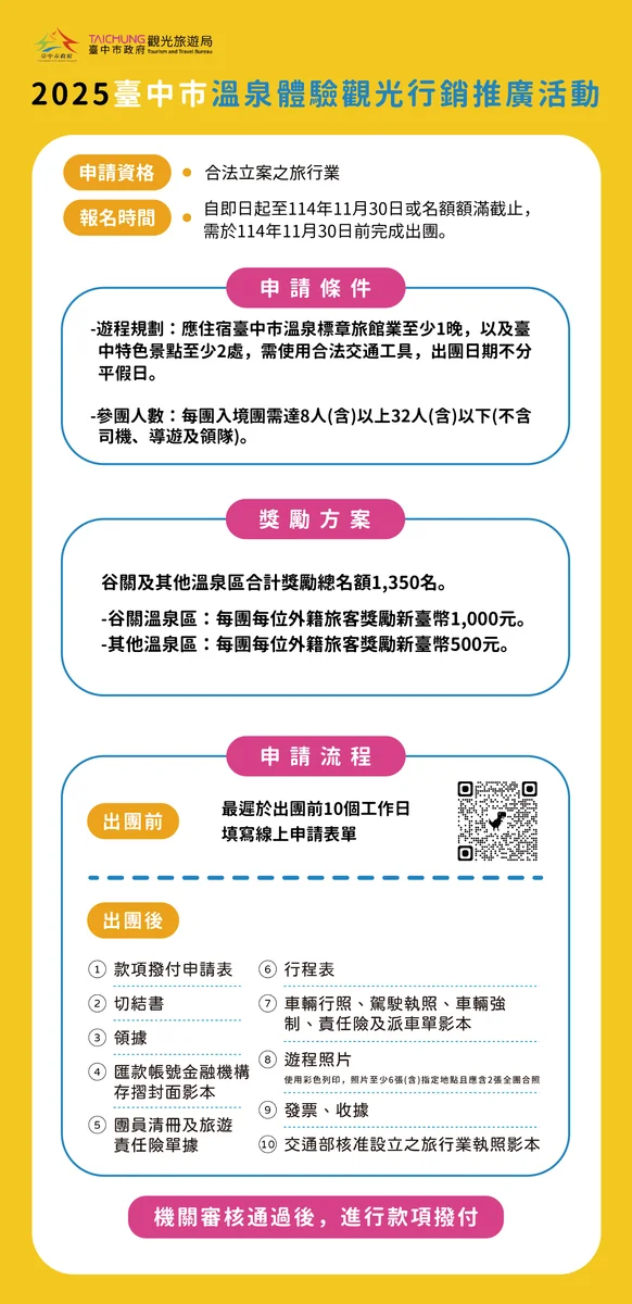 從谷關泡湯到中臺灣燈會　臺中推7波引客住宿獎勵
