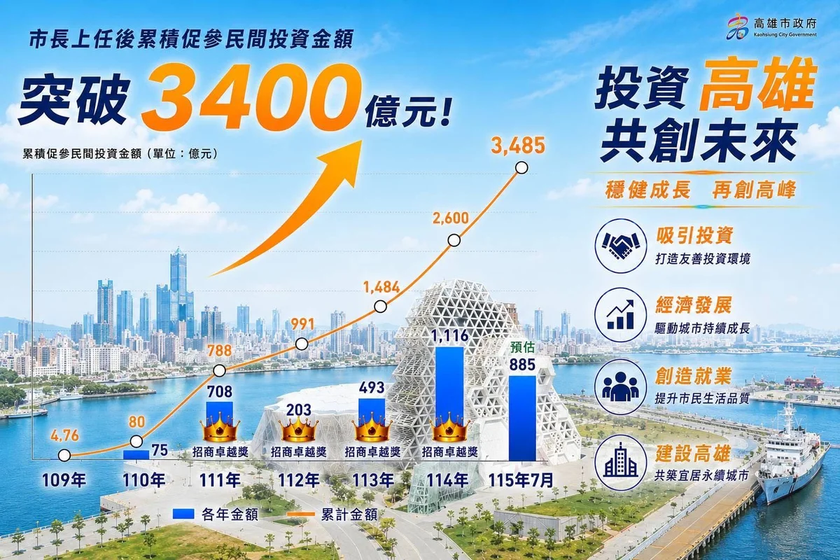 圖片來源:澄傳媒