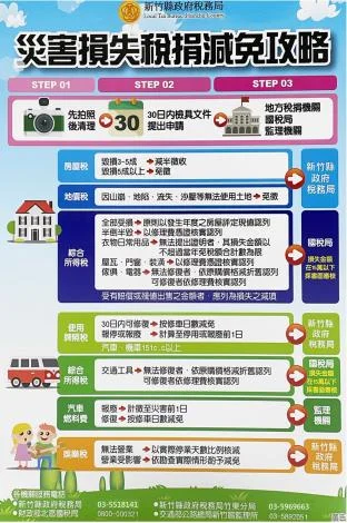 圖片來源:在地新聞