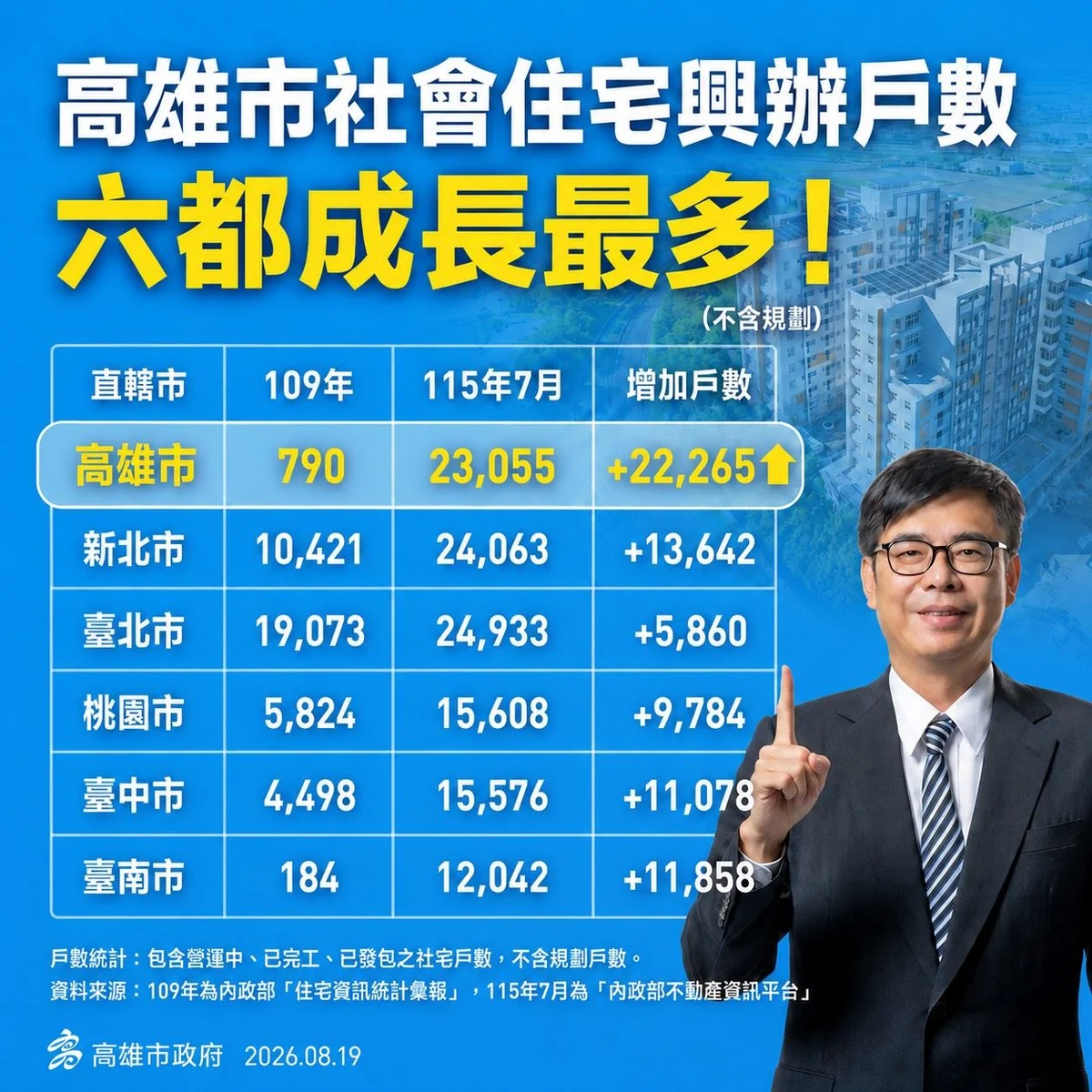 大寮社宅384戶招租　申請受理到8月25日