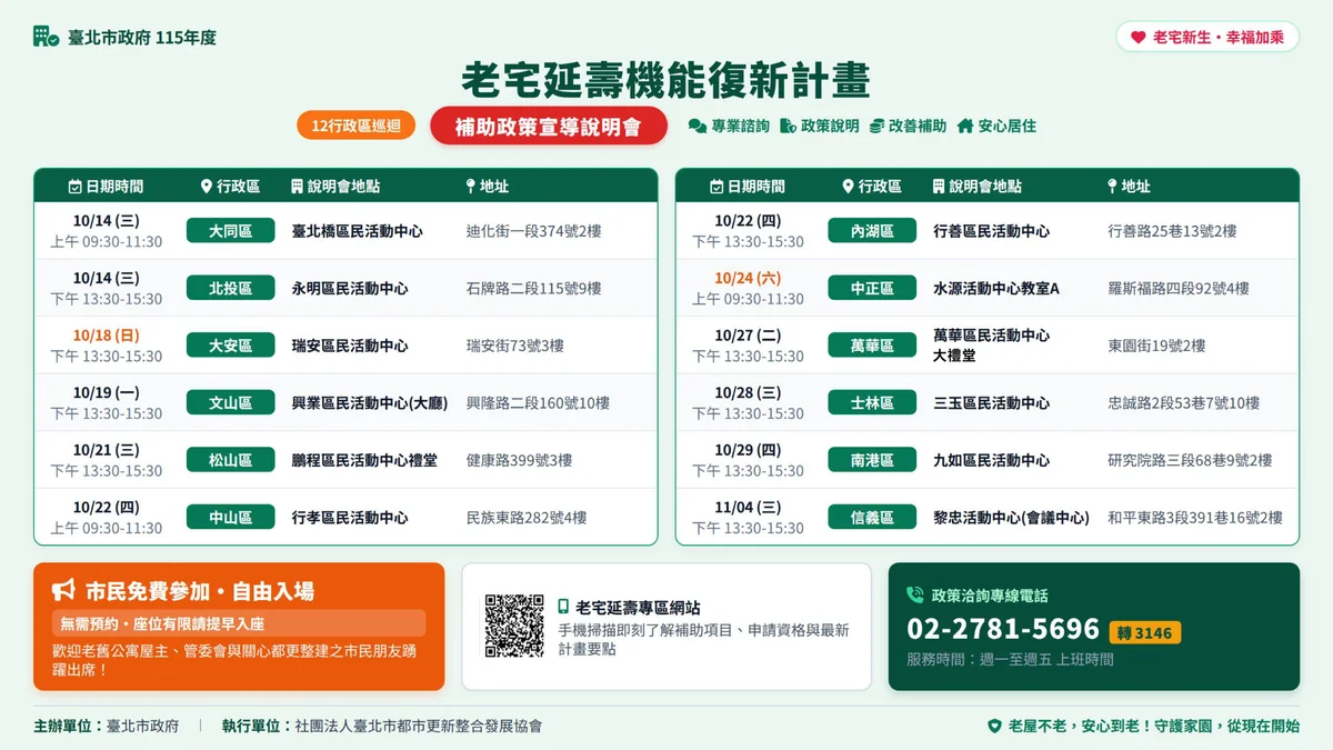 台北老宅修繕怎麼申請補助 十二區說明會從大同起跑