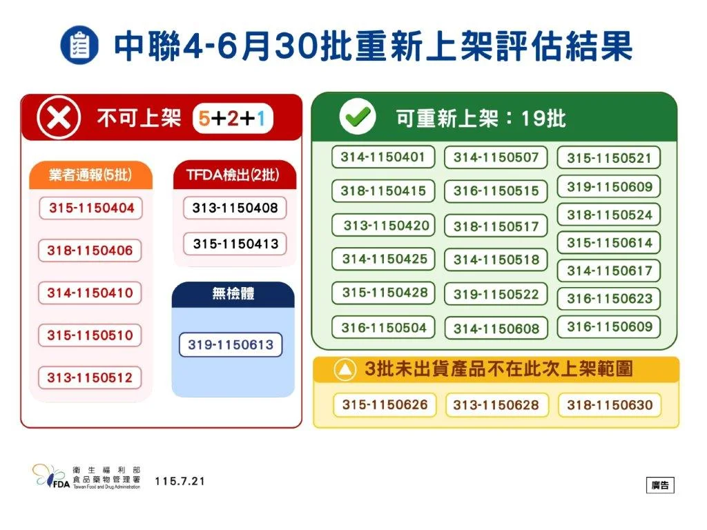 圖片來源:澄傳媒