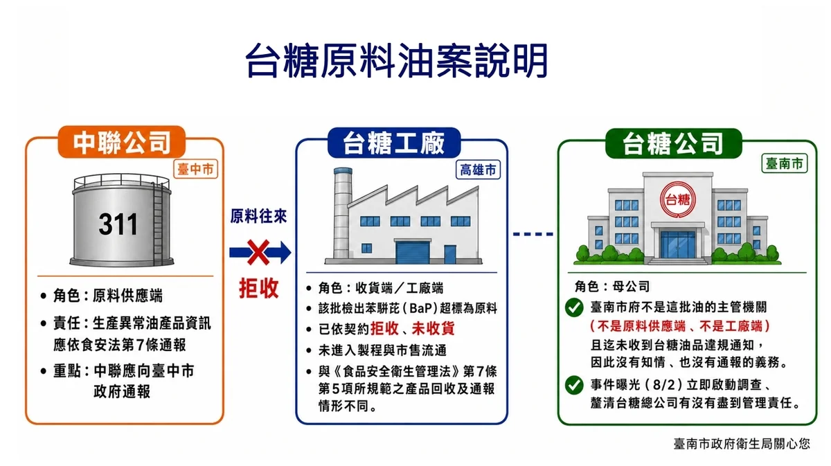 圖片來源:澄傳媒