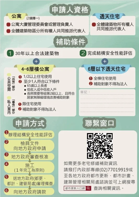 臺東老宅延壽補助今起受理 30年以上合法住宅可申請修繕