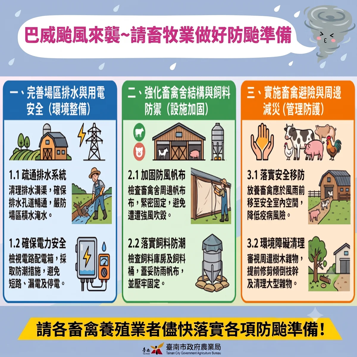 巴威颱風逼近 臺南農業局提醒農漁畜戶先做防颱整備