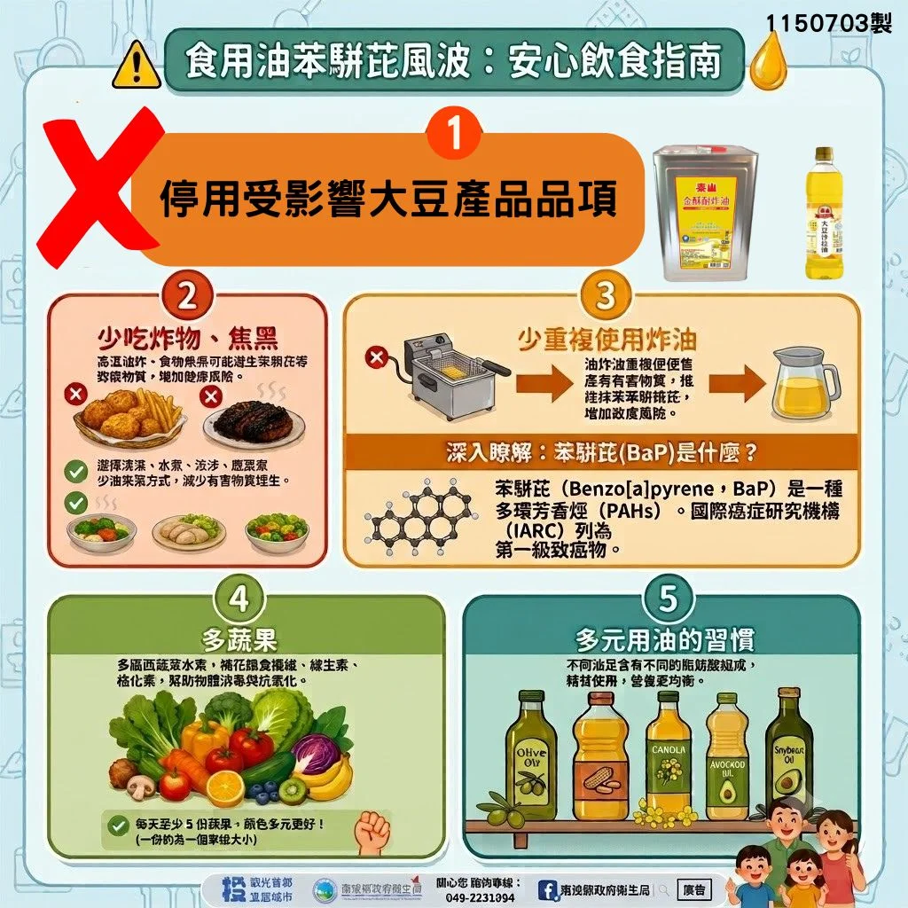 南投追查問題沙拉油 卜蜂56項產品回收至7月17日