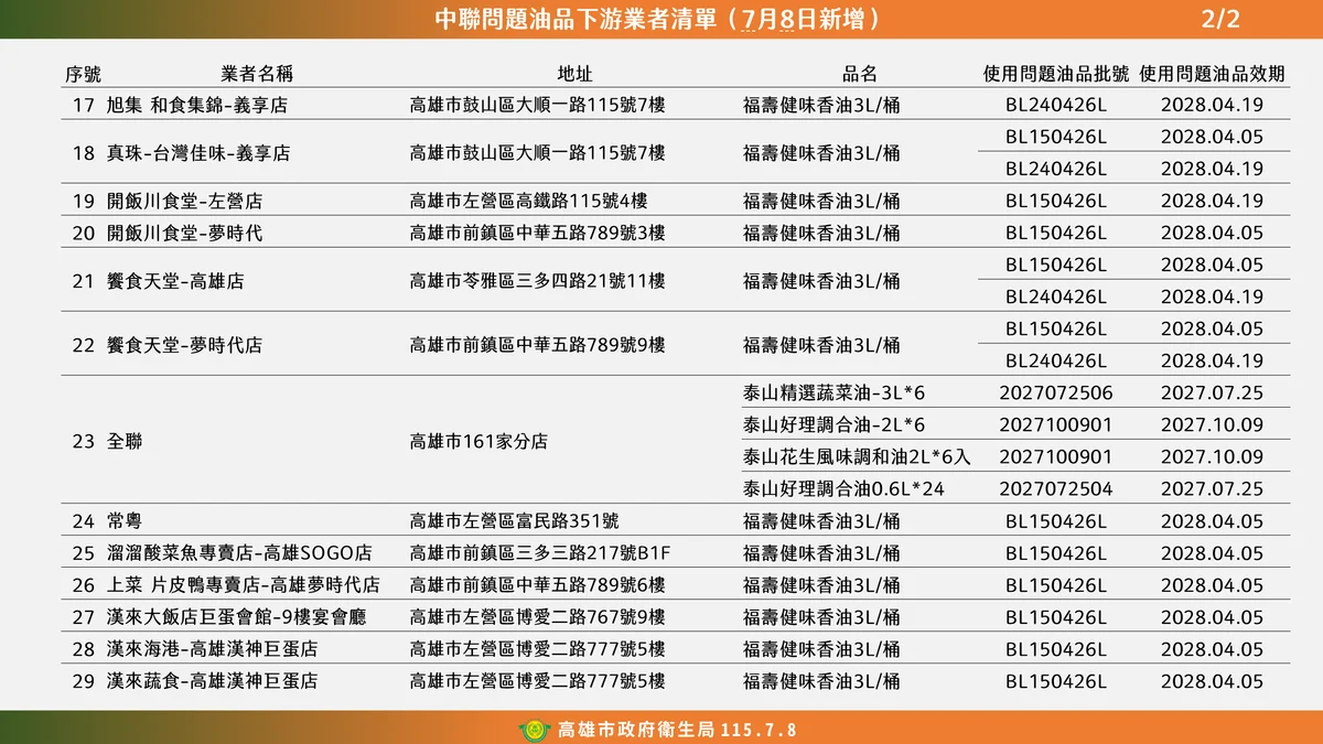 圖片來源:在地新聞