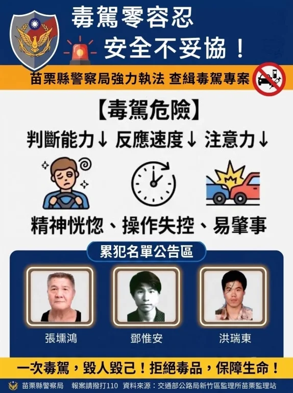 苗栗公布3名毒駕累犯 警局表明將持續強力取締