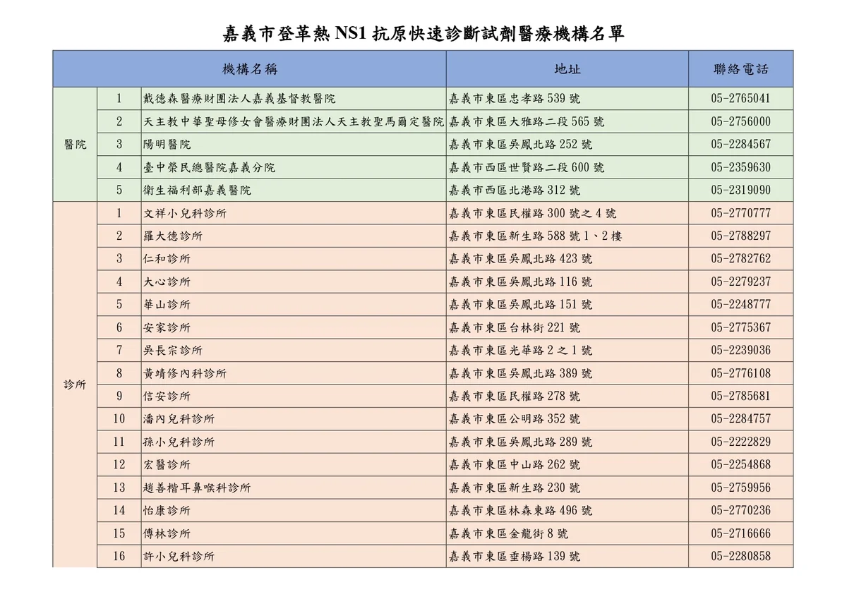 圖片來源:在地新聞