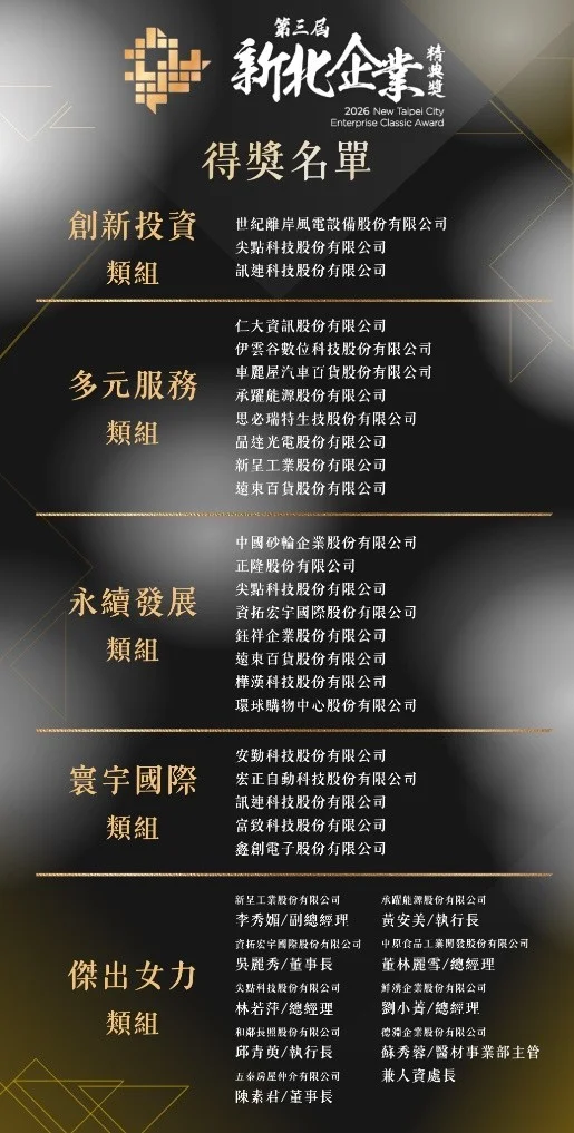 32家企業與9位傑出女力出線 新北企業精典獎24日頒獎