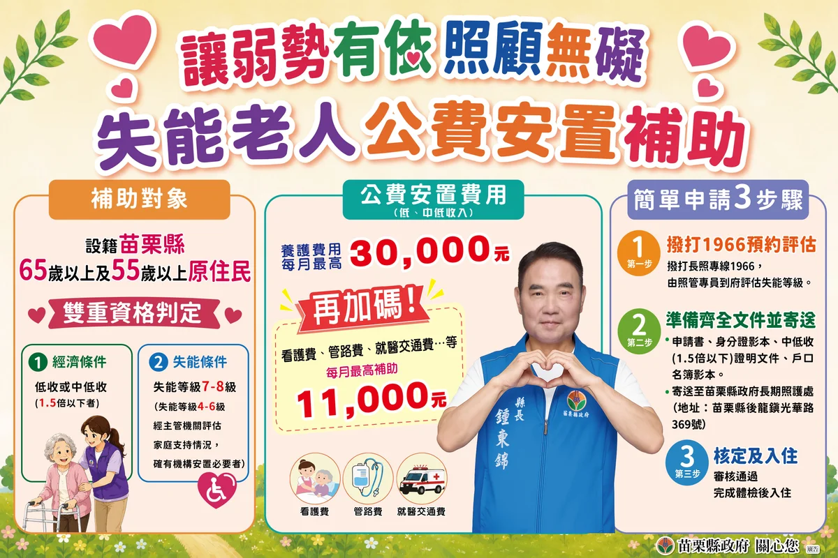 苗栗失能長者公費安置加碼 醫療照顧每月再補助1.1萬元
