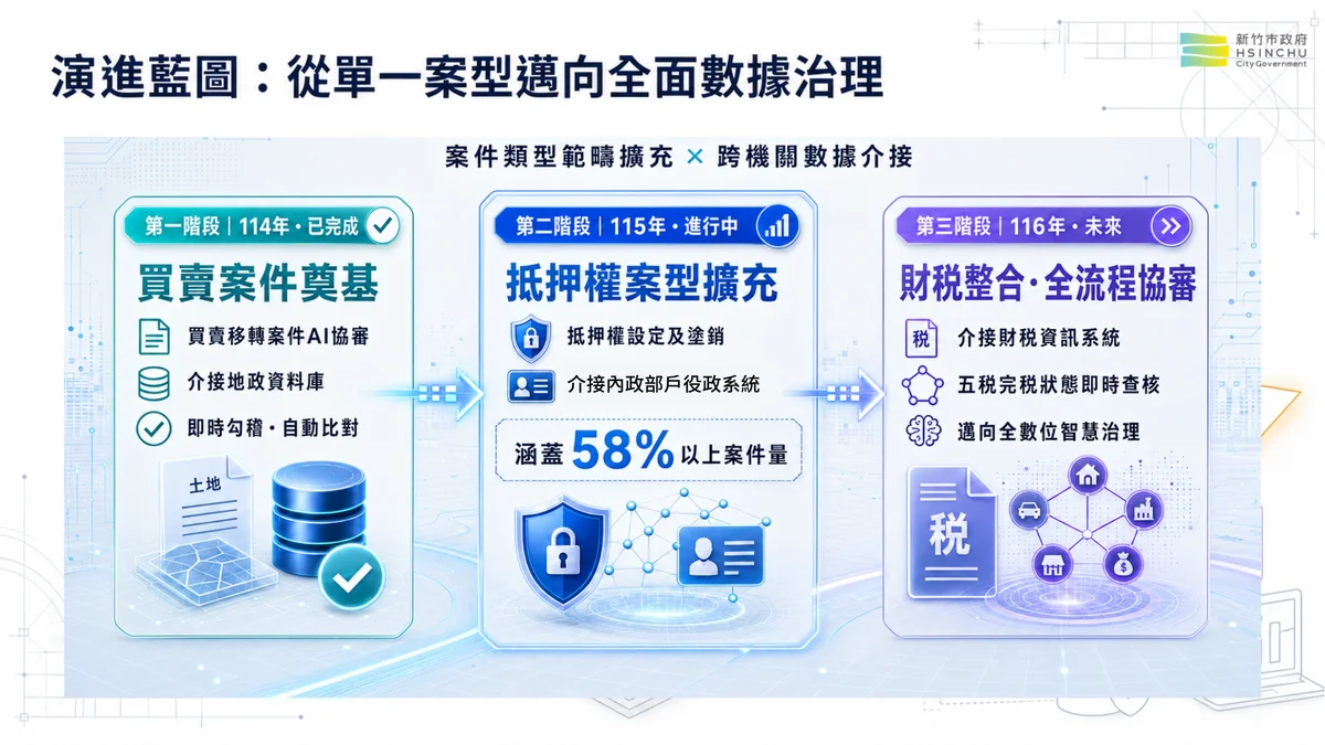 竹市地政AI協審系統獲獎 高虹安:減輕審查人員核對負擔