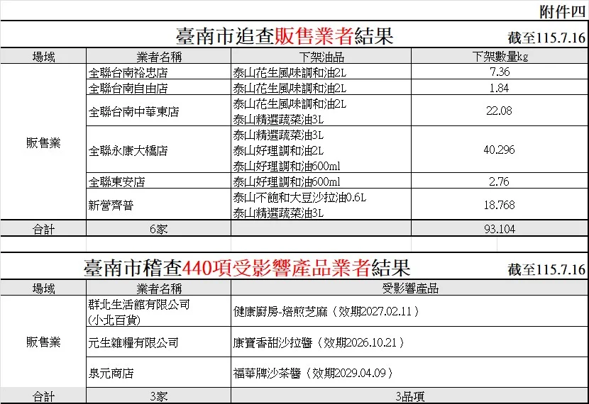 圖片來源:在地新聞