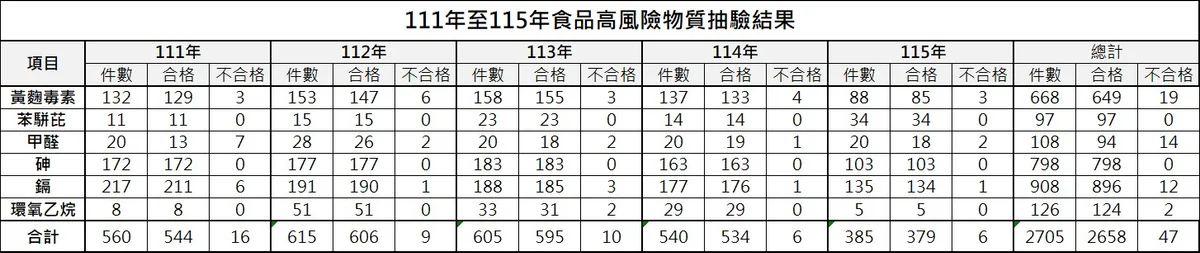 圖片來源：澄傳媒
