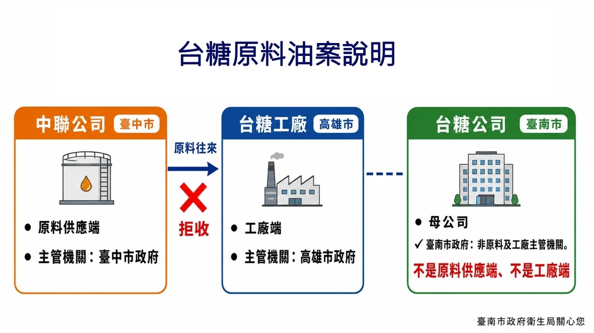 圖片來源:澄傳媒