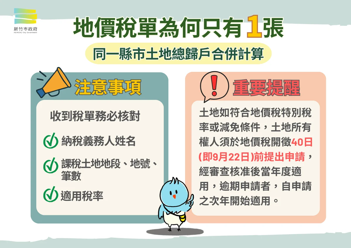 多處土地只收一張稅單 新竹市地價稅十一月開徵