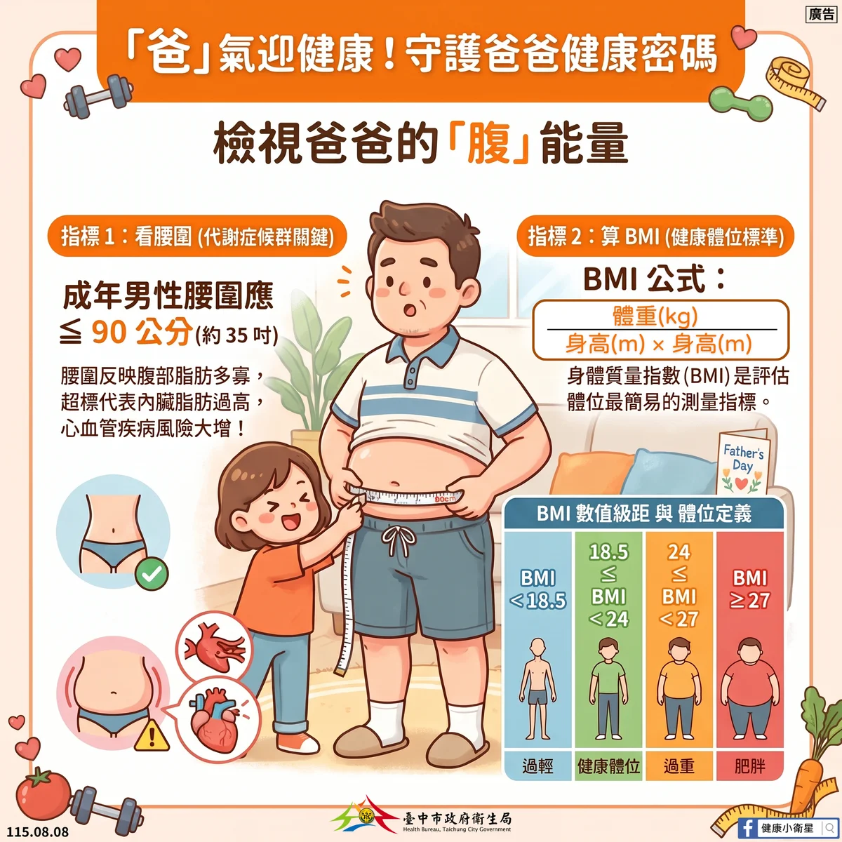 父親節陪爸爸動起來 台中衛生局提醒量腰圍、顧體位