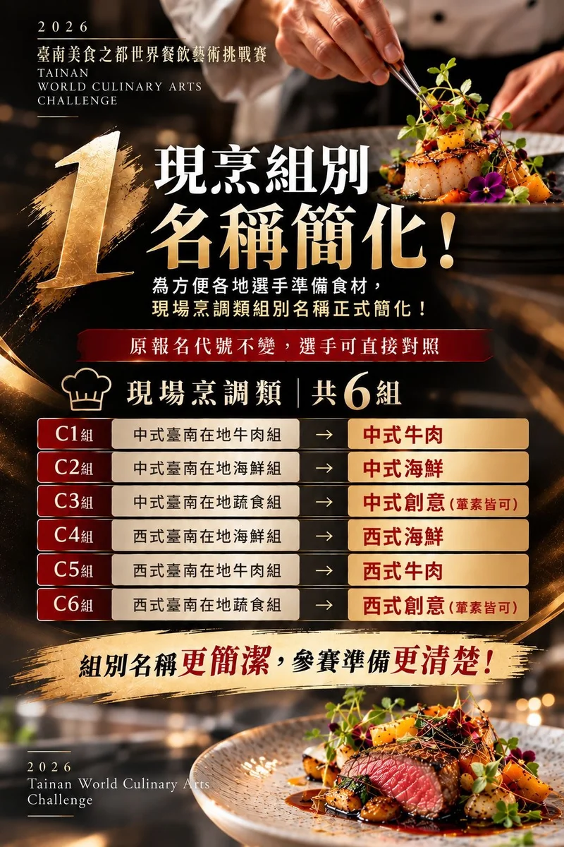 臺南餐飲藝術挑戰賽加開組數 報名延至10月10日