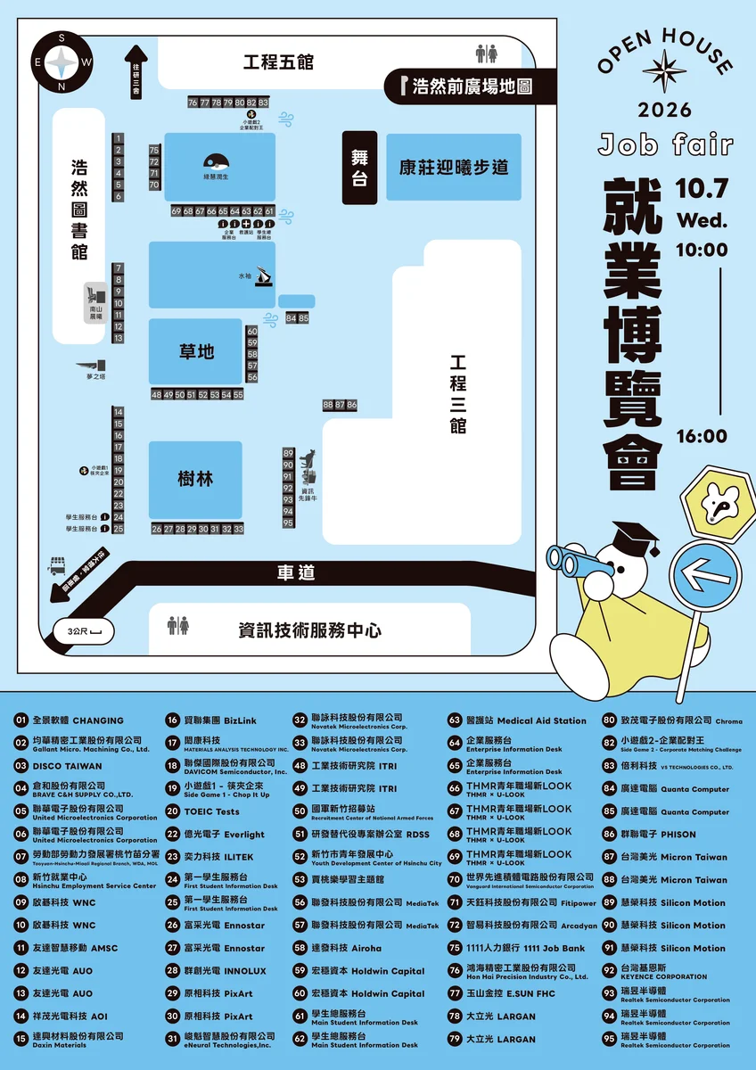畢業前先找工作 陽明交大十月七日釋逾兩千九百職缺