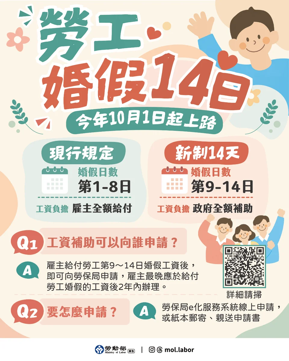 國慶補假出勤薪資要加倍 嘉義縣提醒婚假增至十四天