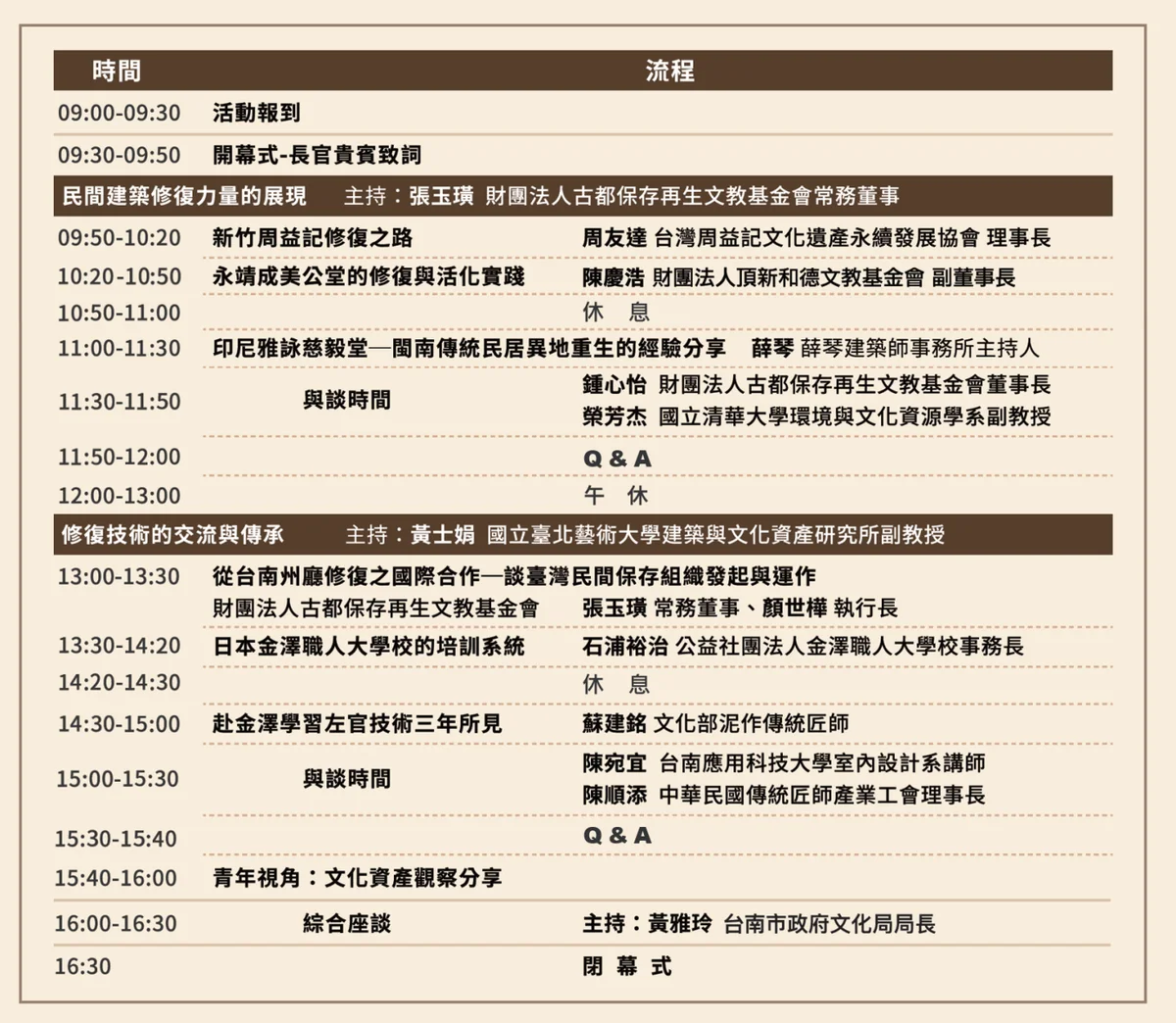 文資修復如何傳承　十月底臺南論壇開放報名