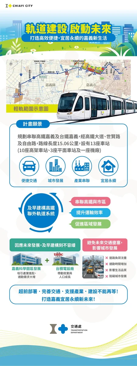 嘉義盼輕軌串起五鐵 為下一個百年發展鋪路