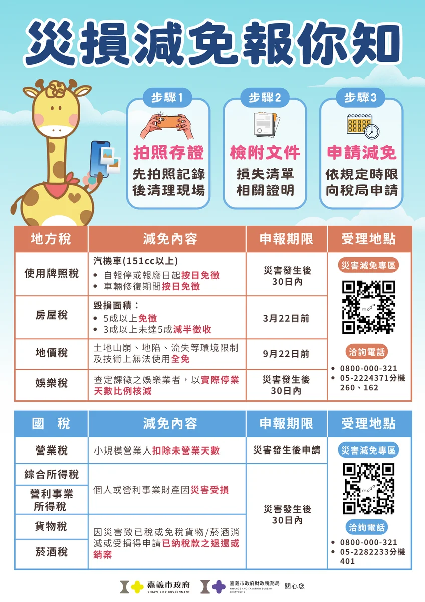 巴威颱風來襲　嘉市提醒災損先拍照30日內可申請稅捐減免