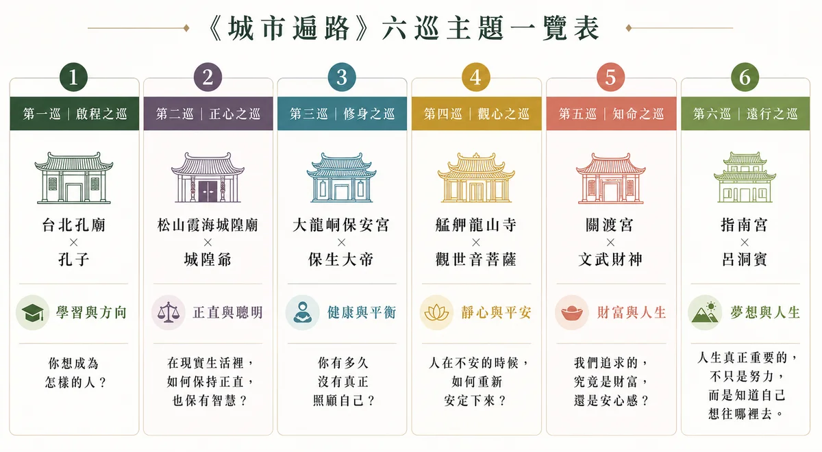 在指南宮慢慢走九十分鐘　《城市遍路》八月邀人重看生活