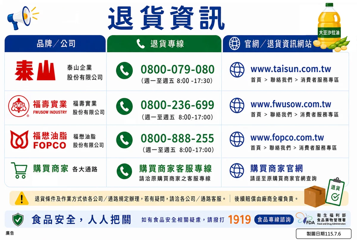 中聯油問題油延燒 新竹縣清查長照機構用油守住長者三餐