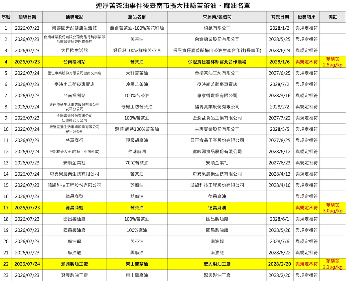 圖片來源:澄傳媒