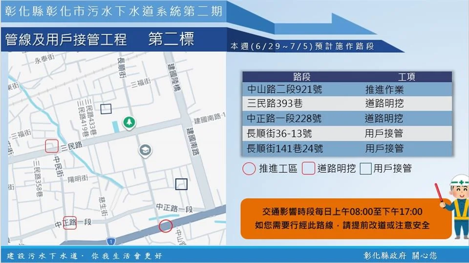 彰化市區下水道施工多路段縮減車道 行經中山路三民路請多留意