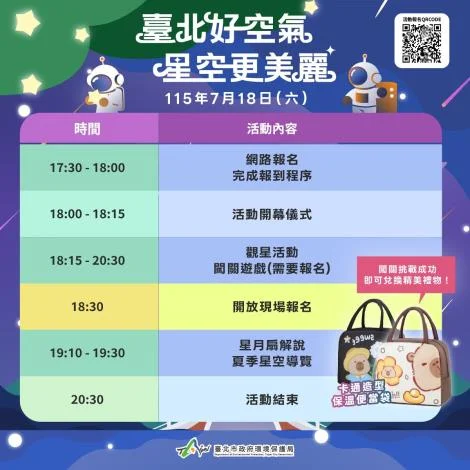 大湖公園親子觀星7月18日登場　7月1日中午開放登記