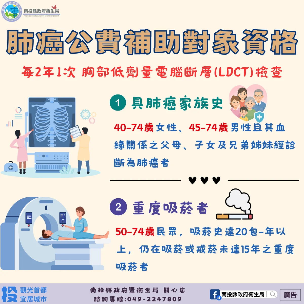 南投逾1.1萬人做LDCT篩檢 85名肺癌個案及早被找出