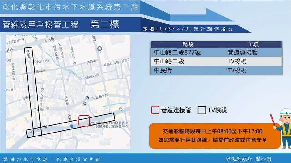 彰化市污水管網施工持續 中山路、民生路等路段留意車道縮減