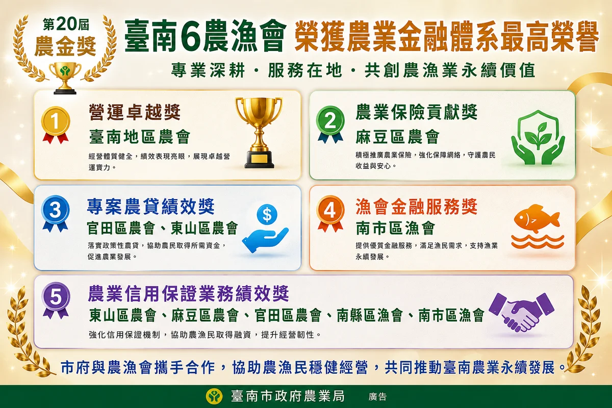 圖片來源：地新聞
