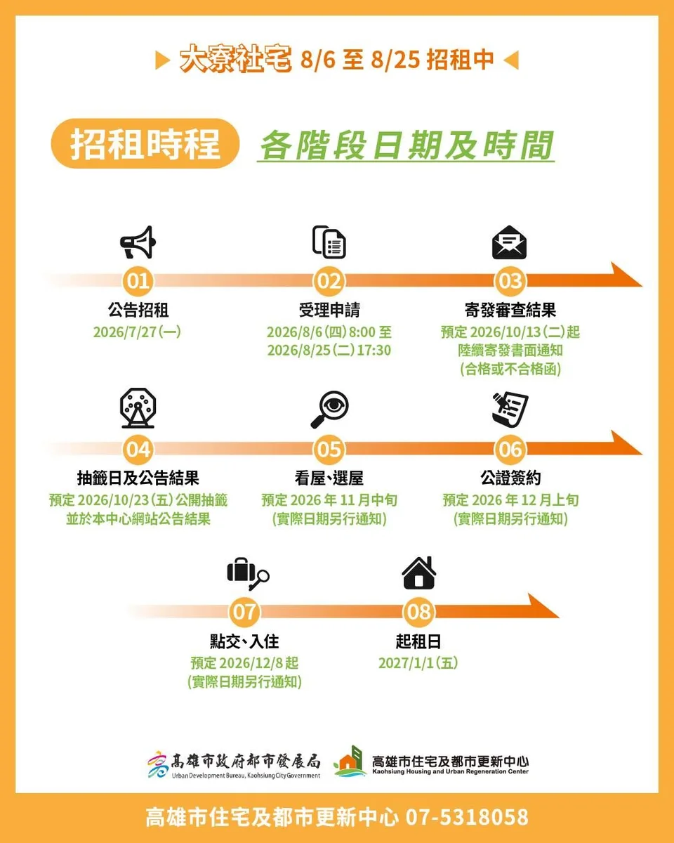 圖片來源:澄傳媒