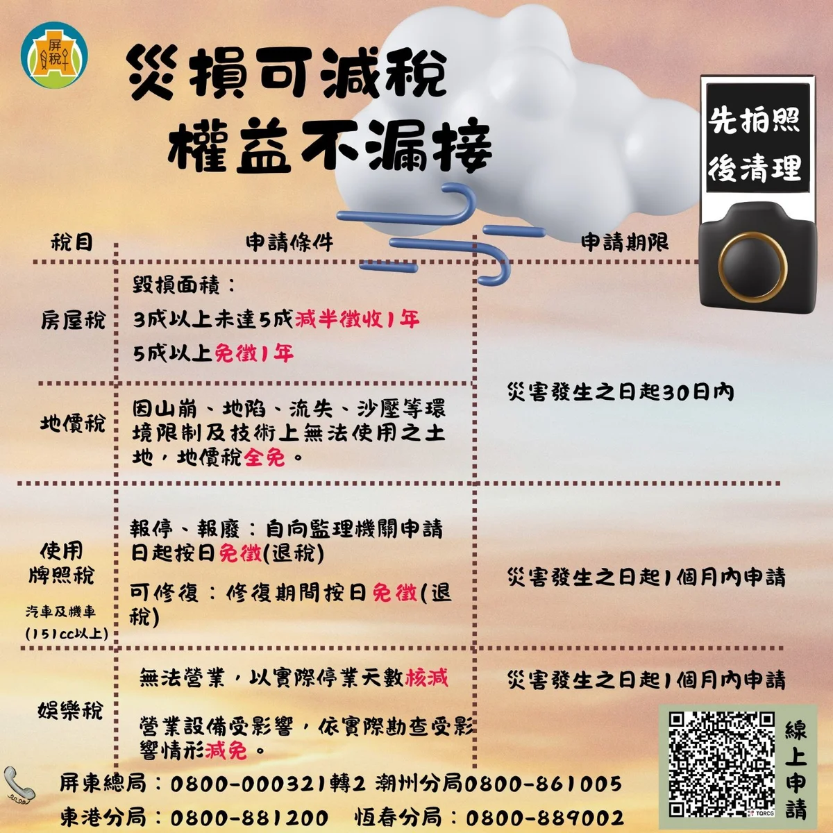 災後先別急著清理 屏東財稅局提醒拍照申請稅捐減免
