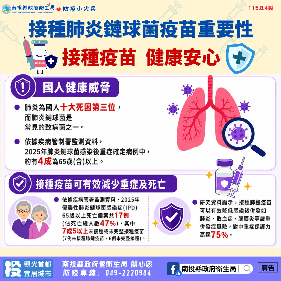 成人肺炎鏈球菌疫苗8月10日增PCV21 符合資格者可選接種
