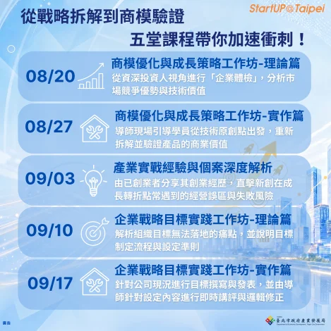 北市創業進階課程首梯開放報名 瞄準商模優化與營運卡關
