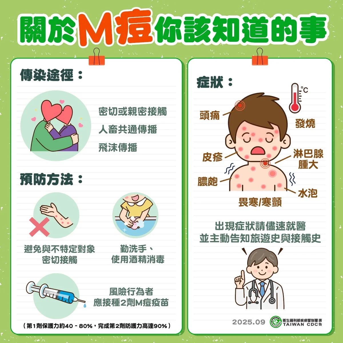 嘉義市8月28日設M痘接種站 市民完成接種可領200元禮券