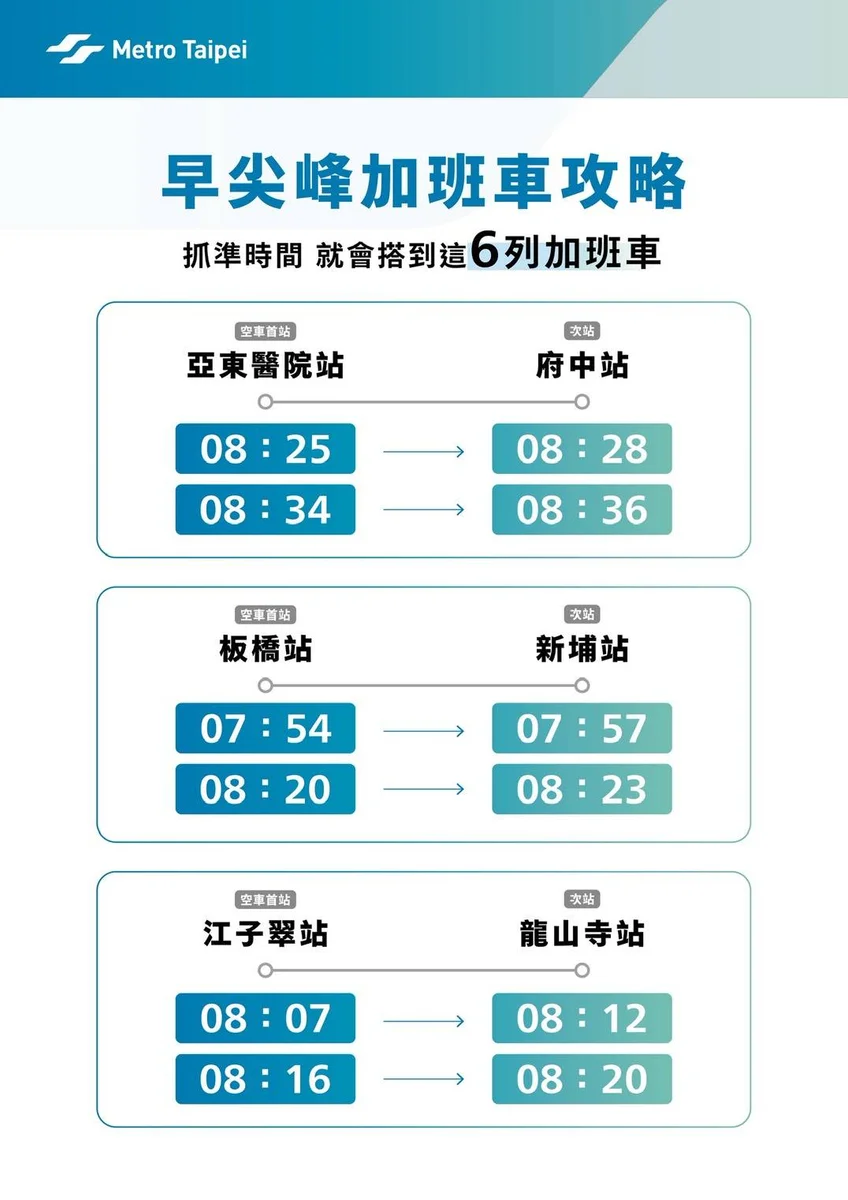 三鶯線試營運首個上班日 板南線轉乘疏運維持順暢