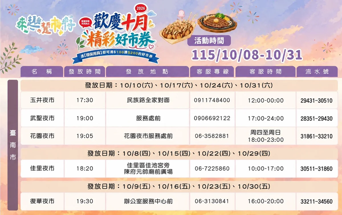 臺南五處夜市十月推好市券 帶環保用品100元換200元