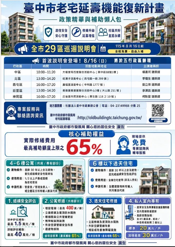 老宅修繕不知從何問起 台中8月16日起巡迴說明補助