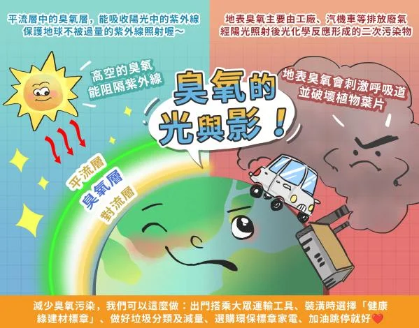 晴天不一定好呼吸 嘉義市環保局提醒夏秋慎防臭氧