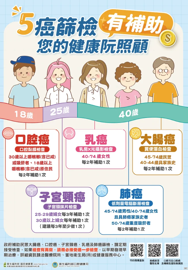 澎湖進入超高齡社會 縣府提醒定期健檢別等身體喊救命