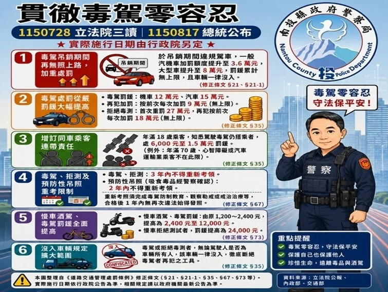 毒駕修法瞄準再犯 草屯分局提醒車輛可沒入