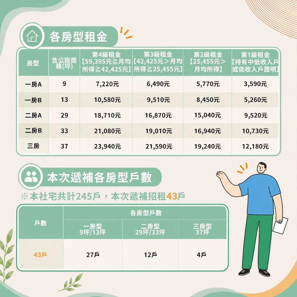 圖片來源:澄傳媒