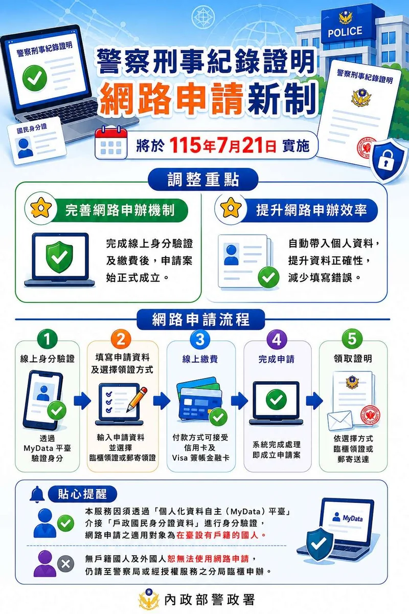 警察刑事紀錄證明網路申辦 7月21日起先過MyData驗證