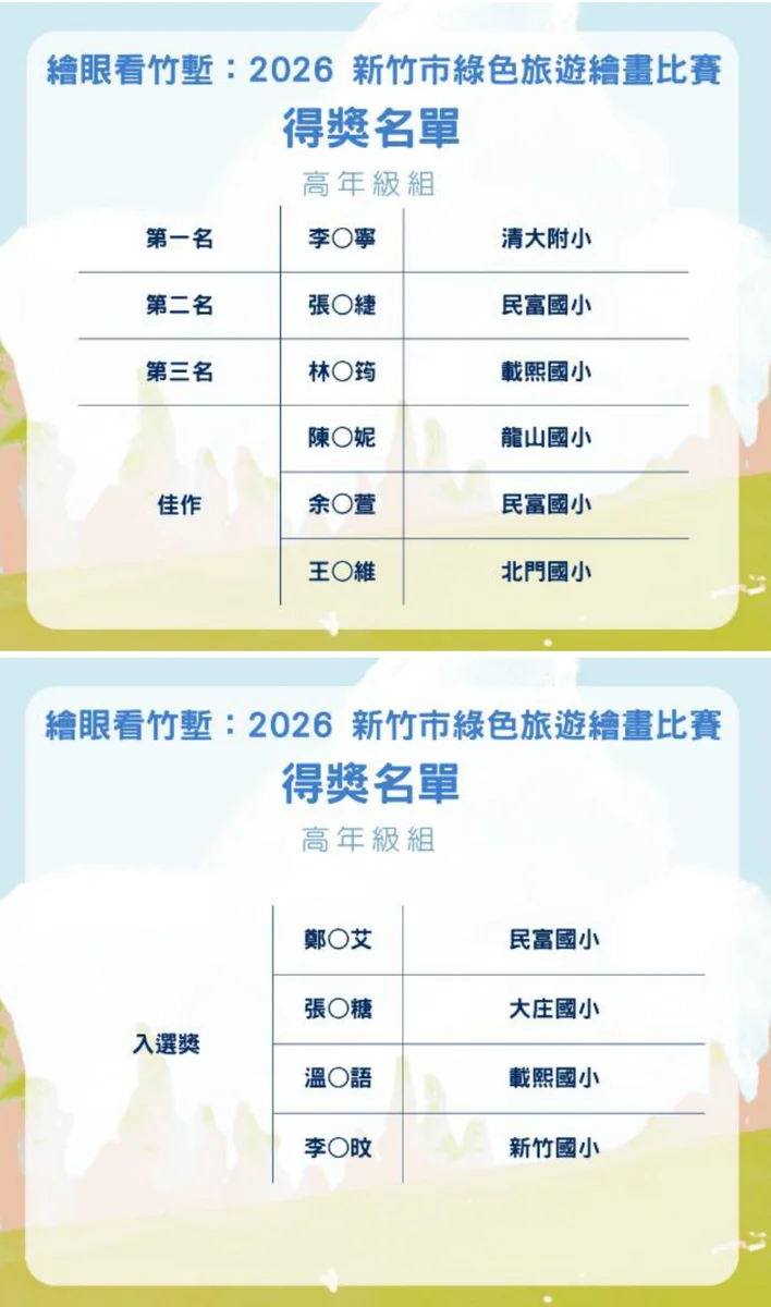 孩子筆下的綠色竹塹 134件作品在濱海低碳中心展出